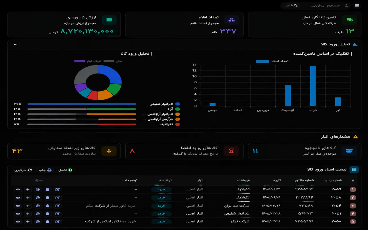 کنترل موجودی و انبارداری مطب در نرمافزار مینادنت