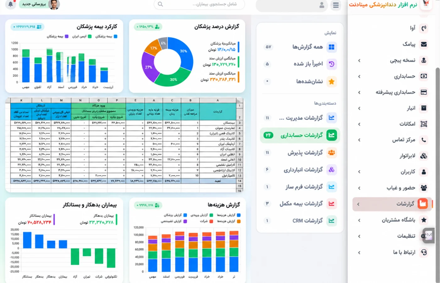 گزارشهای جامع مدیریتی نرمافزار دندانپزشکی مینادنت